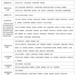 成都大学一本专业有哪些