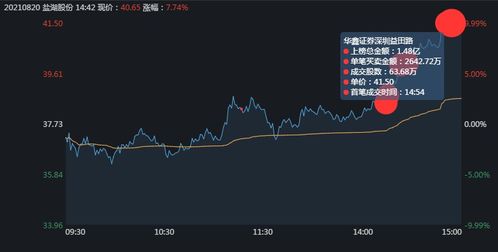 我一次买了5手股票，为什么上面显示是分量次买进，一次是450股，一次是50股，那这样不要交两次手续费，