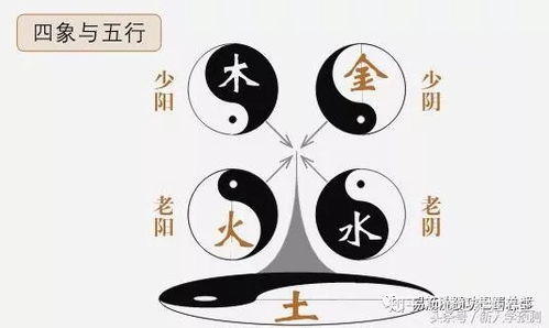 五行学说的产生又有着怎样的意义,五行各自的属性又是怎样的 