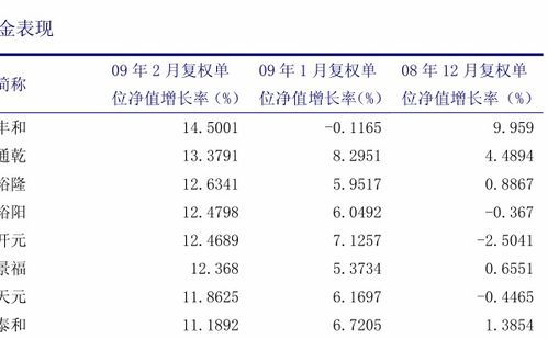 中国建行的基金怎么查询