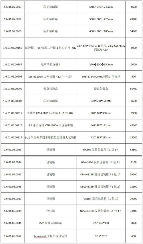 近期有一个招投标报名要求提供近两年的财报。可上市公司财报最晚可以