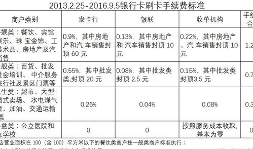 费改前pos机费率pos机费率调整新规定