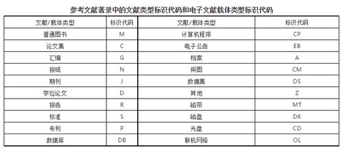 c毕业论文参考文献