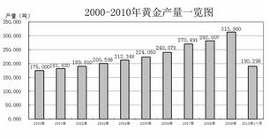 目前国内的氯化法钛白粉的生产企业有哪几家，产量有哪些。目前国内进口钛白粉的市场怎么样？