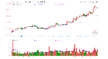 龙泉股份（002671）15.6万股限售股即将于8月7日解禁上市，占总股本的0.03%