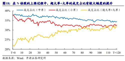 股票每天最多涨跌10%，是涨跌多少钱呢，比如一下