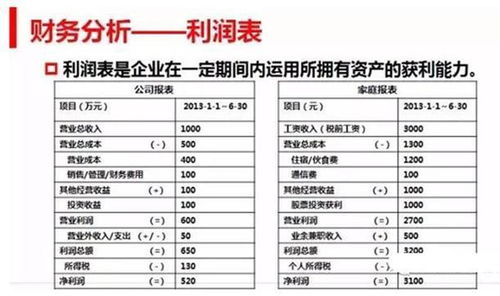 企业的营销支出在财务报表什么地方显示出来 比如广告投入 公共关系 各种营销支出