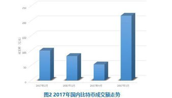 比特币买卖交易平台—比特币交易中心美国