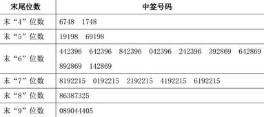 钧达股份中签什么时候公布