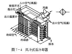 气源装置及辅助元件二 