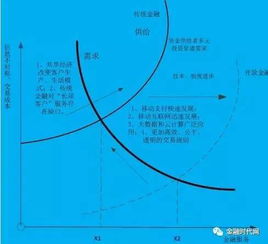 经济与金融的区别