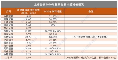 太平洋股票还有上升空间吗