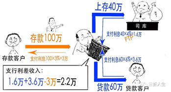 怎样来看投资银行的流动性风险？