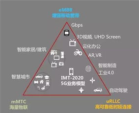 5G 资本逐利因汝之名