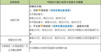 用农行信用卡转账到支付宝农行卡转账到支付宝手续费