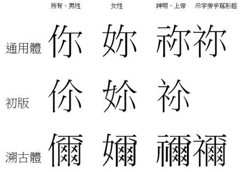 你字繁体字有几种 