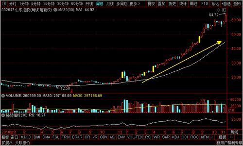 御银股份、仁东控股、中油资本、京能电力，谁是弱势反击老大？