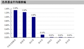 深沪两市哪些基金购买了香港恒生指数型基金