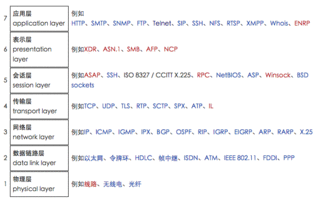 怎么进入游戏时，突然报UDP错误