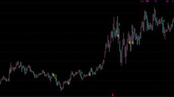 通达信是否有BS点指标