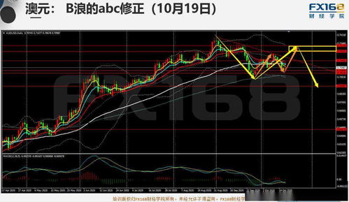 多单大于空单减仓上行什么意思