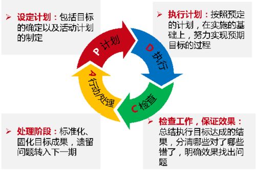 如何考核企业责任目标的定性部分（定性部分包括：制度建设、发展创新、企业文化）