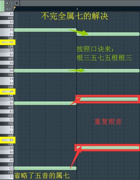 4 2和声 配和声 和声连接法 旋律连接法 三音跳进 属七的解决