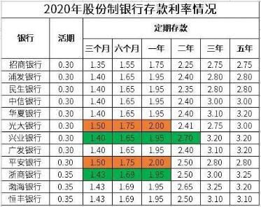 银行存款利率为3.87％如何计算相应的股市市盈利率倍数？