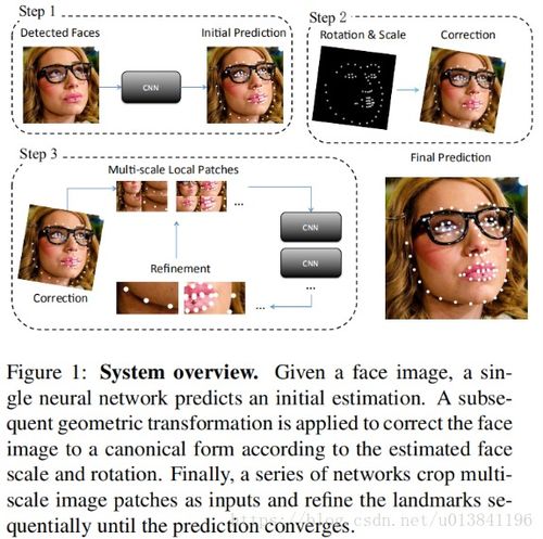 人脸关键点检测论文 人脸关键点检测的准确性是什么？