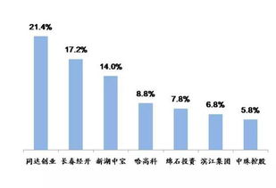 怎么看个股是什么板块