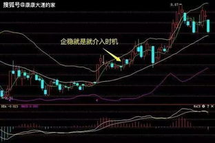 股票四条时间线平行向上但五日线向下走了一点怎么回事