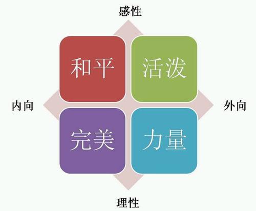 性格缺陷 会有哪些影响 什么方法可以克服 性格缺陷 而造成的行为