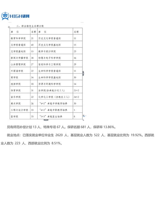 最新湖南师范大学考研难度考研分数线考研报录比考研招生简章 