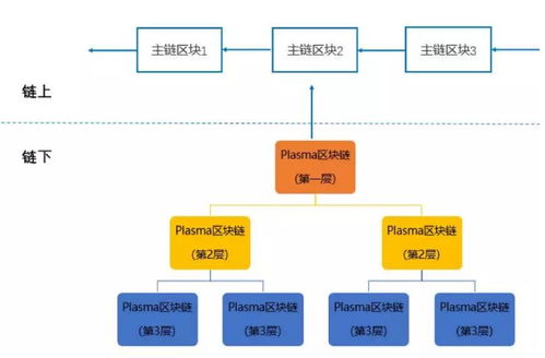 通俗讲解以太坊EVM_Zookeeper通俗讲解