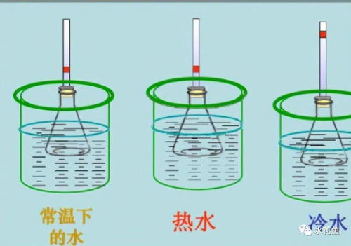 热胀冷缩与冷胀热缩 水有冷胀热缩现象,也有热胀冷缩规律