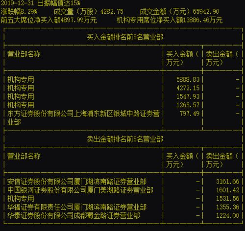 6月3号买入永泰能源今天怎么变DR永泰估价还掉了