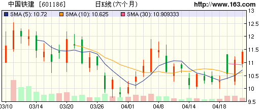 为什么中国中铁A股和H股的溢价这么少