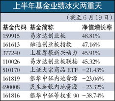 基金公司分类有哪些？