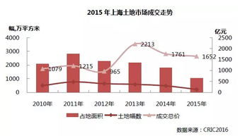 求600835上海机电的最新基本面和各项数据