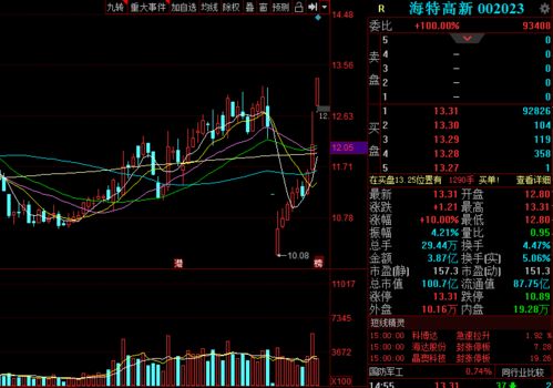 股票短线操作中哪几个指标是最重要的？