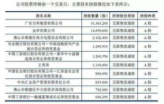 FORD是否授权广东鸿特精密生产