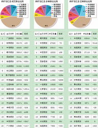 散户如何查股指期货持仓情况 多空增减仓位研判行情