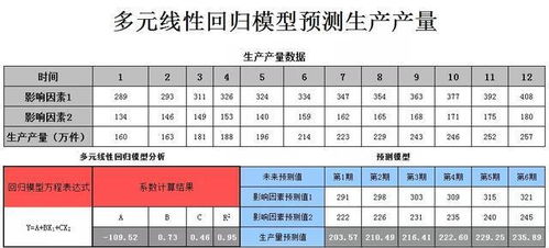 财务管理书上120页表中的每股净投资怎样计算？