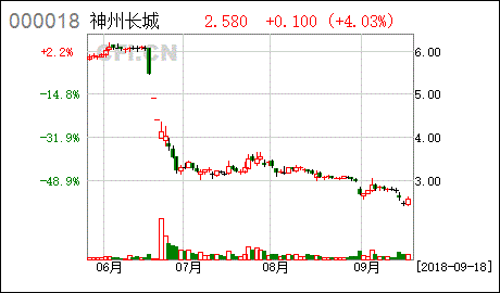 庞大集团长城资管计划是什么意思