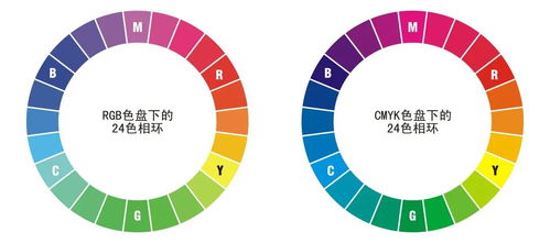 穿衣颜色搭配 穿衣颜色搭配表及效果图片 