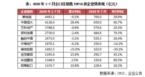 国内百强物流企业管理的仓储面积超过100亿平米：去年业绩增速减缓，引发对“带资进场”竞争模式的广泛讨论