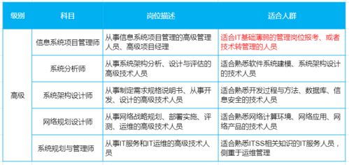 查重系统横向对比：哪款更适合你的需求？