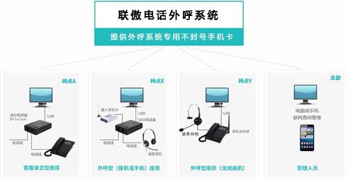 人工外呼系统线路（人工外呼系统线路图）