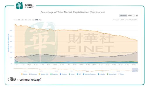 狗狗币升了多少倍、狗狗币17年到22年涨了多少