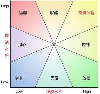 在困顿中,你需要一种高峰体验 